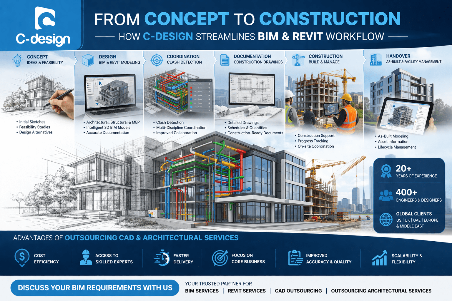 From Concept to Construction: How C-Design Streamlines BIM & Revit Workflow
